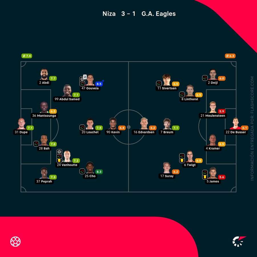 Notas del partido Notas del partido