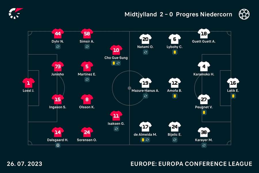 FC Midtjylland - Progres Niederkorn