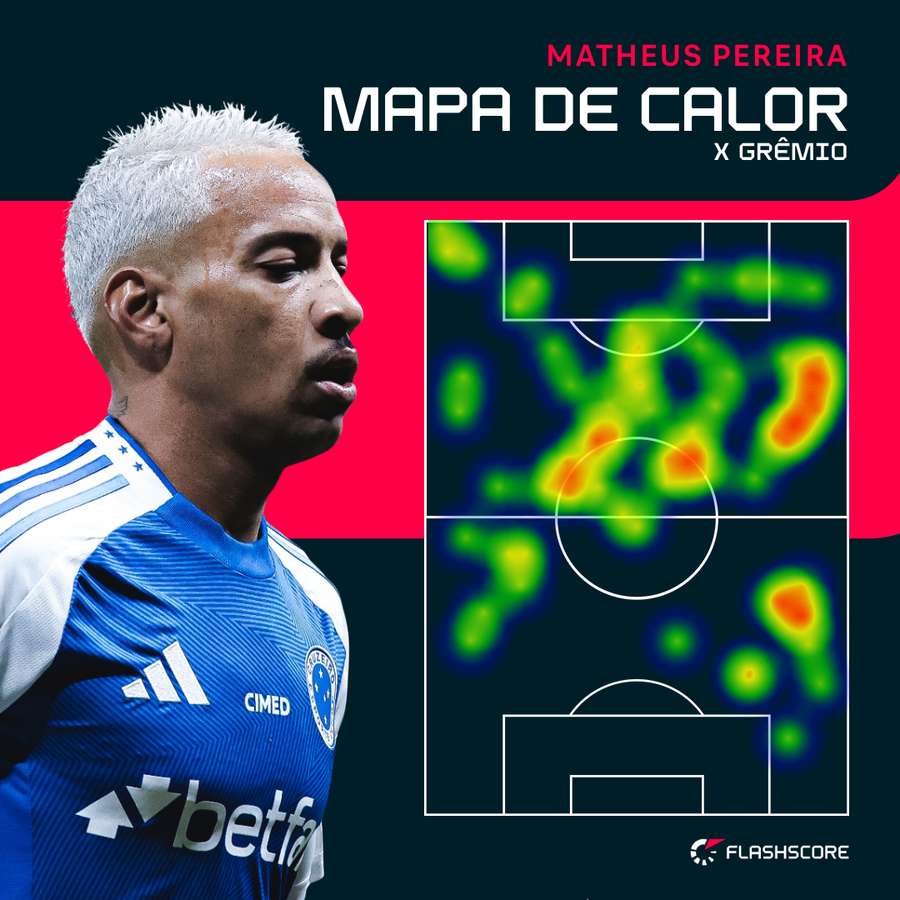 Mapa de calor do meia celeste