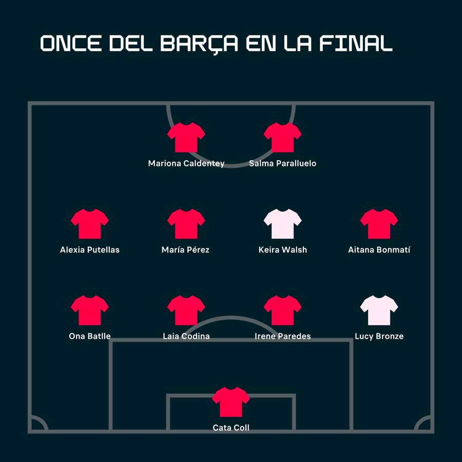 Las 11 jugadoras que representarán al Barça en la final
