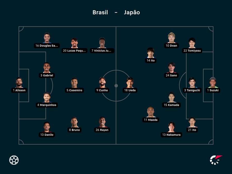 Titulares de Brasil e Japão para o mata-mata da Copa