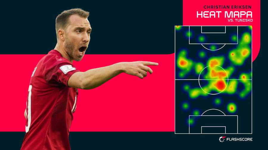Heat mapa Christiana Eriksena v zápase medzi Dánskom a Tuniskom.