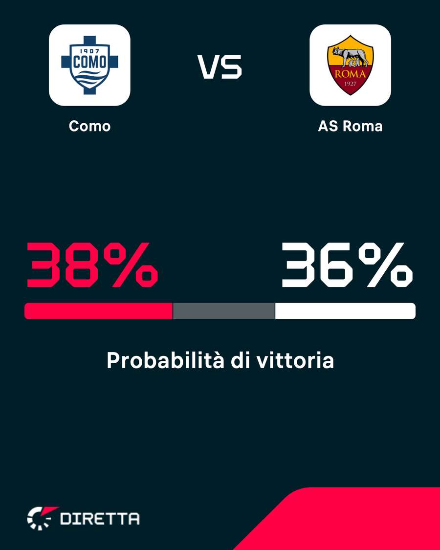 Como favorito Como favorito