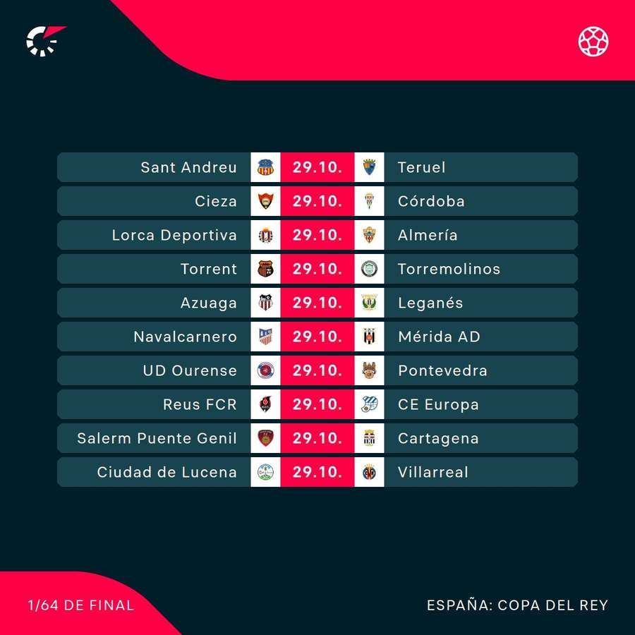 Partidos de la primera ronda de la Copa del Rey Partidos de la primera ronda de la Copa del Rey