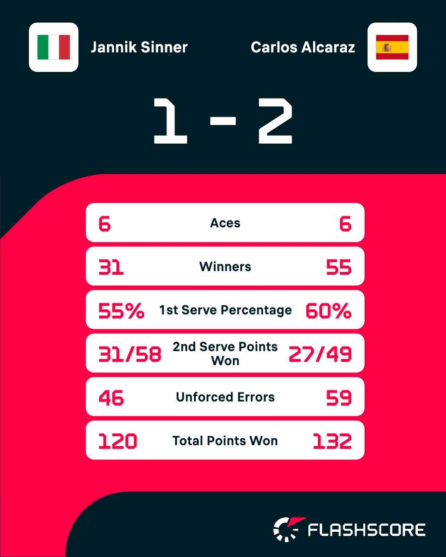 Key match stats