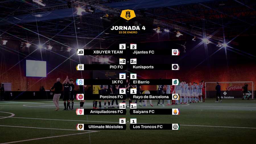 Resultados de la Jornada 4 de la Kings League