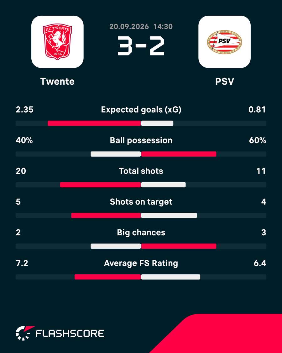 Key match stats Key match stats