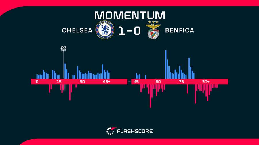 Momentum