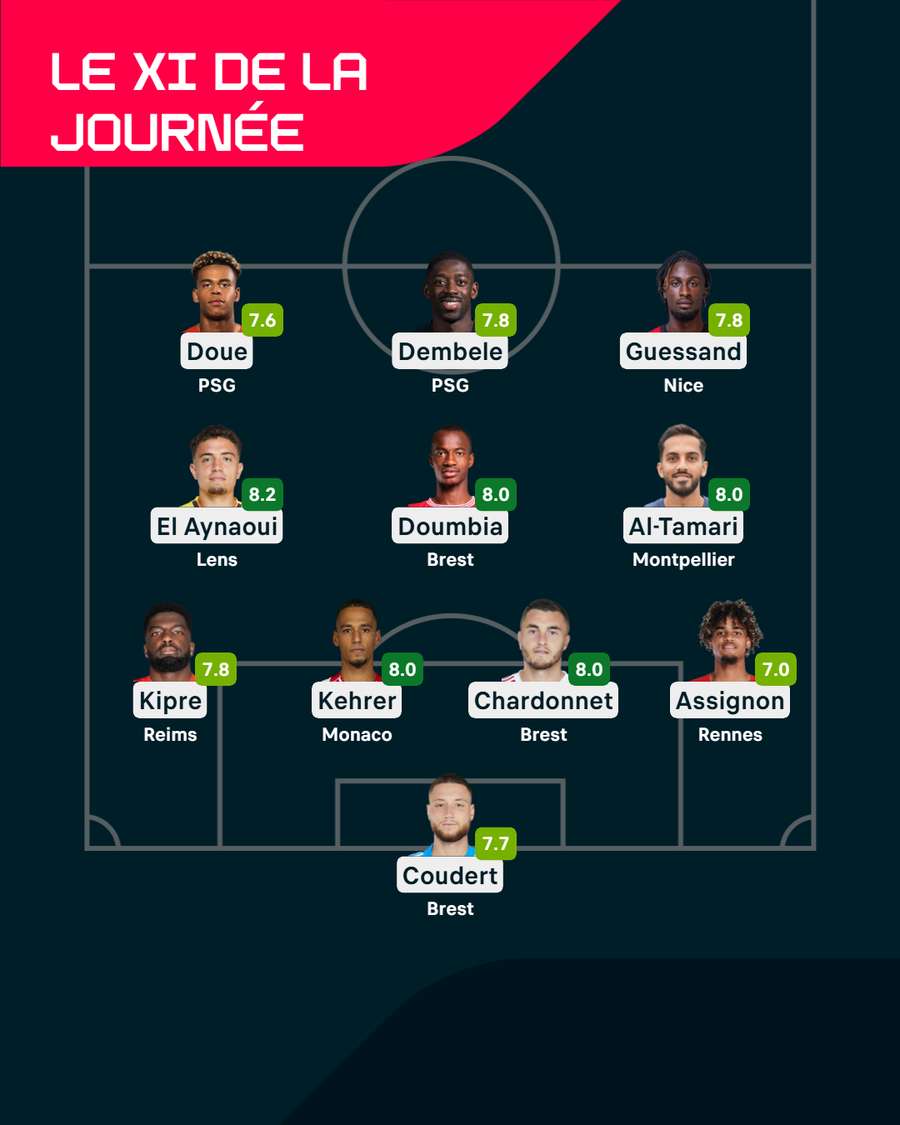 Le XI de la 15e journée de Ligue 1. Le XI de la 15e journée de Ligue 1.