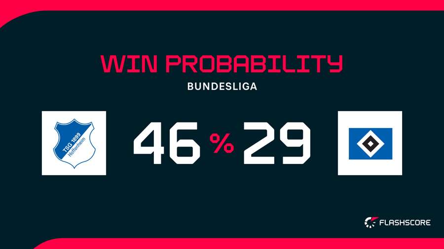 Win Probability Win Probability