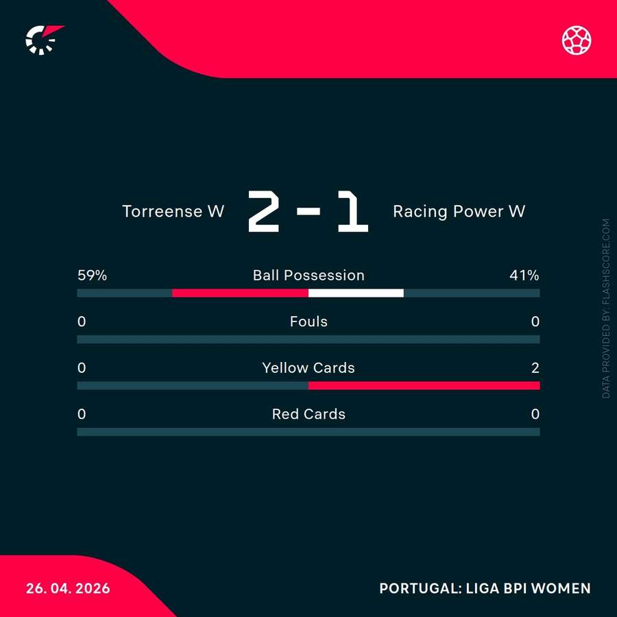 Os números finais da partida