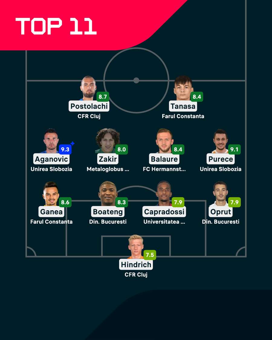 Echipa etapei Flashscore