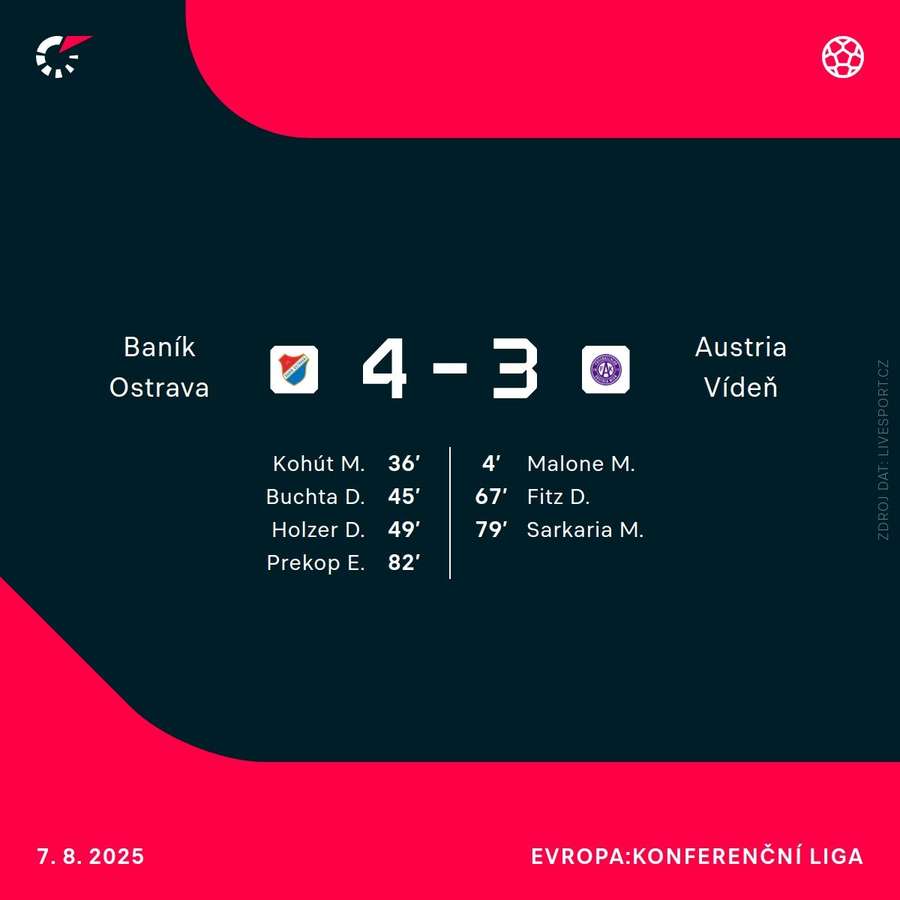 Střelci utkání.