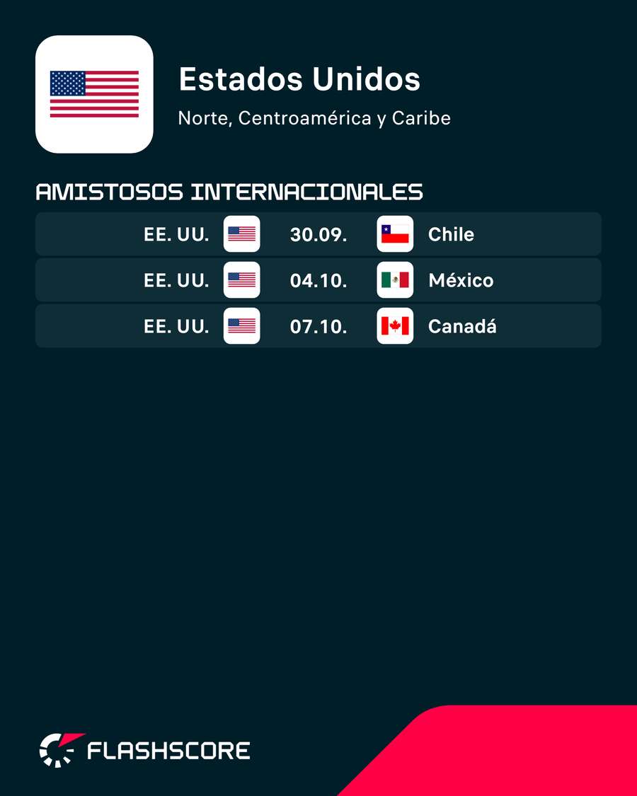 Los próximos encuentros de Estados Unidos Los próximos encuentros de Estados Unidos