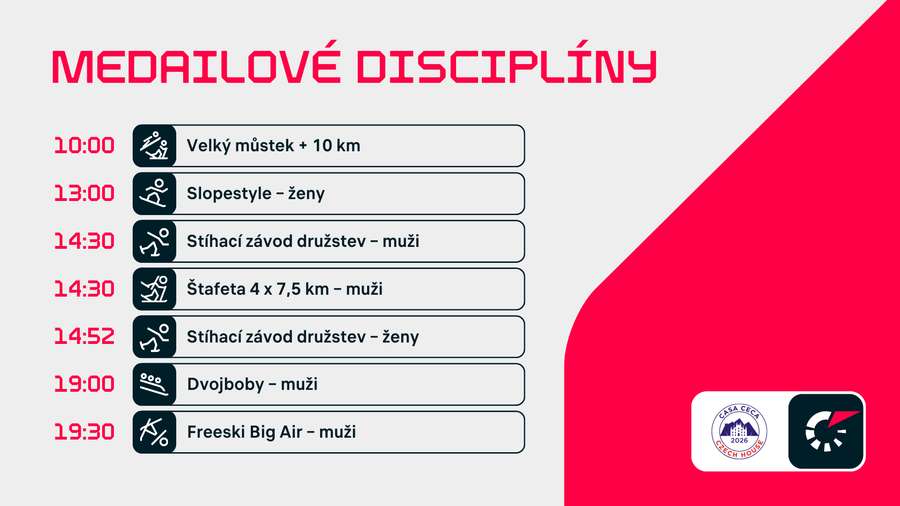 Medailové disciplíny 11. dne na ZOH 2026.