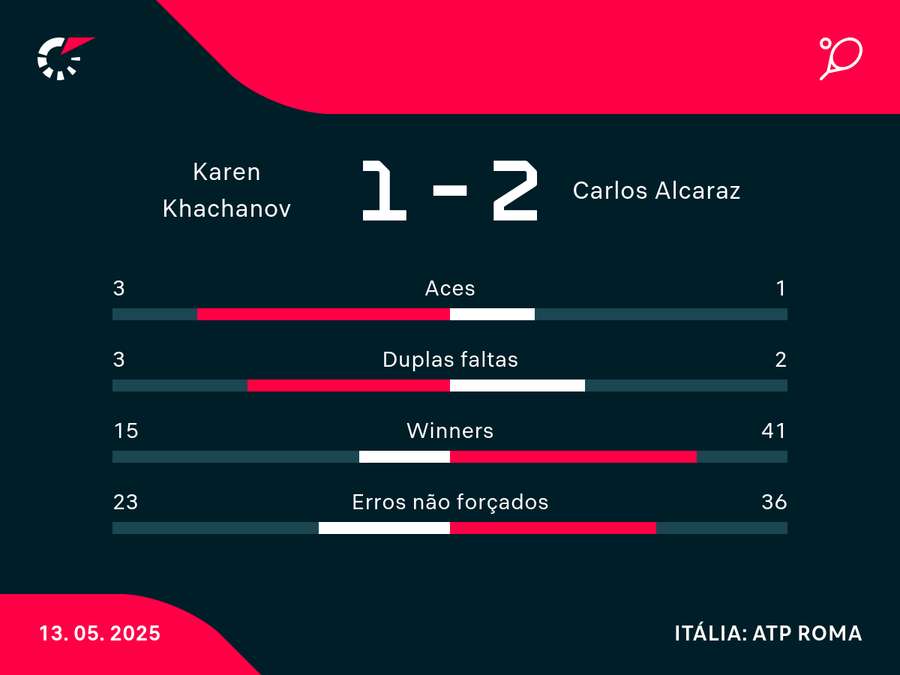 Números das oitavas de final Números das oitavas de final