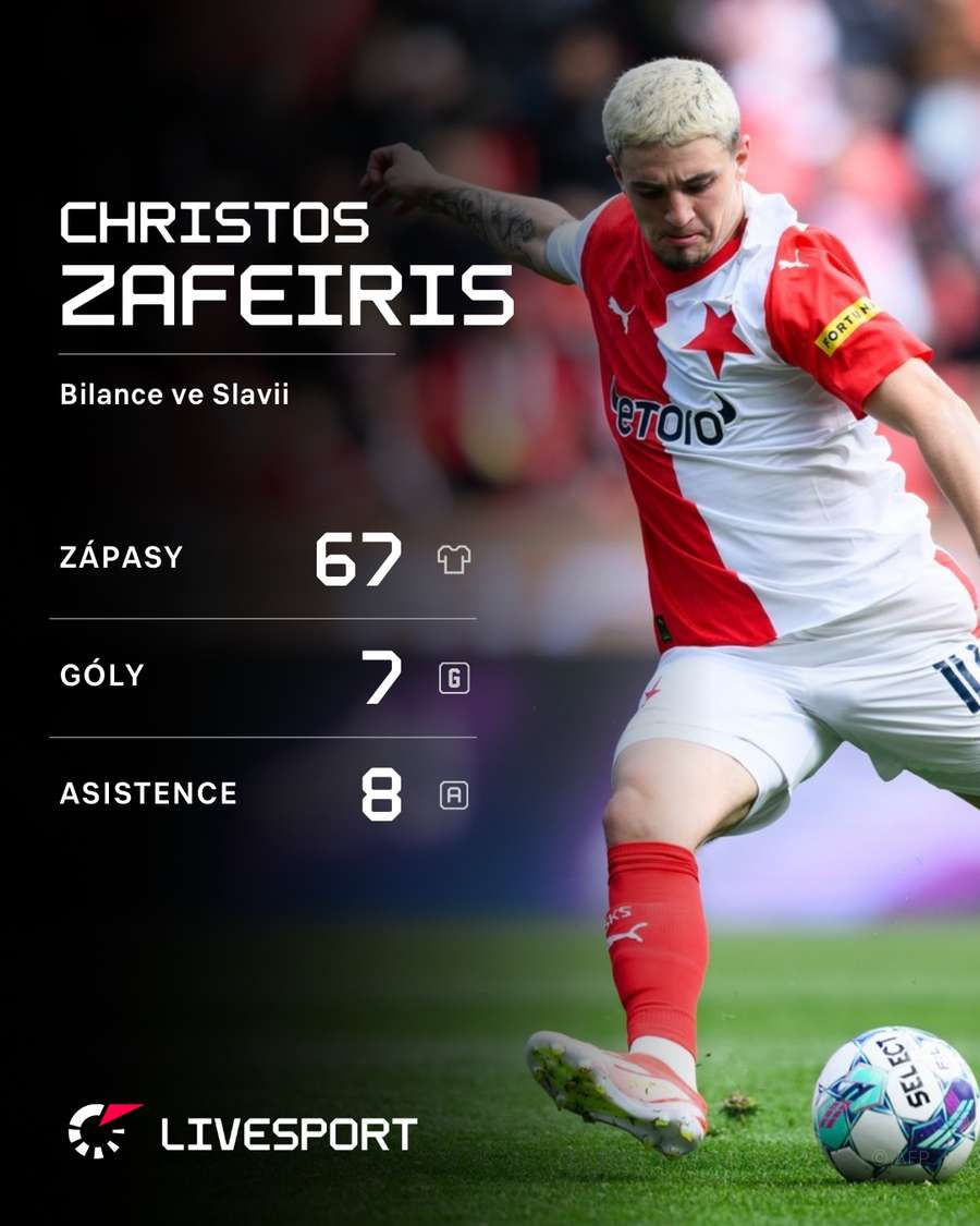 Zafeiris and his stats at Slavia.