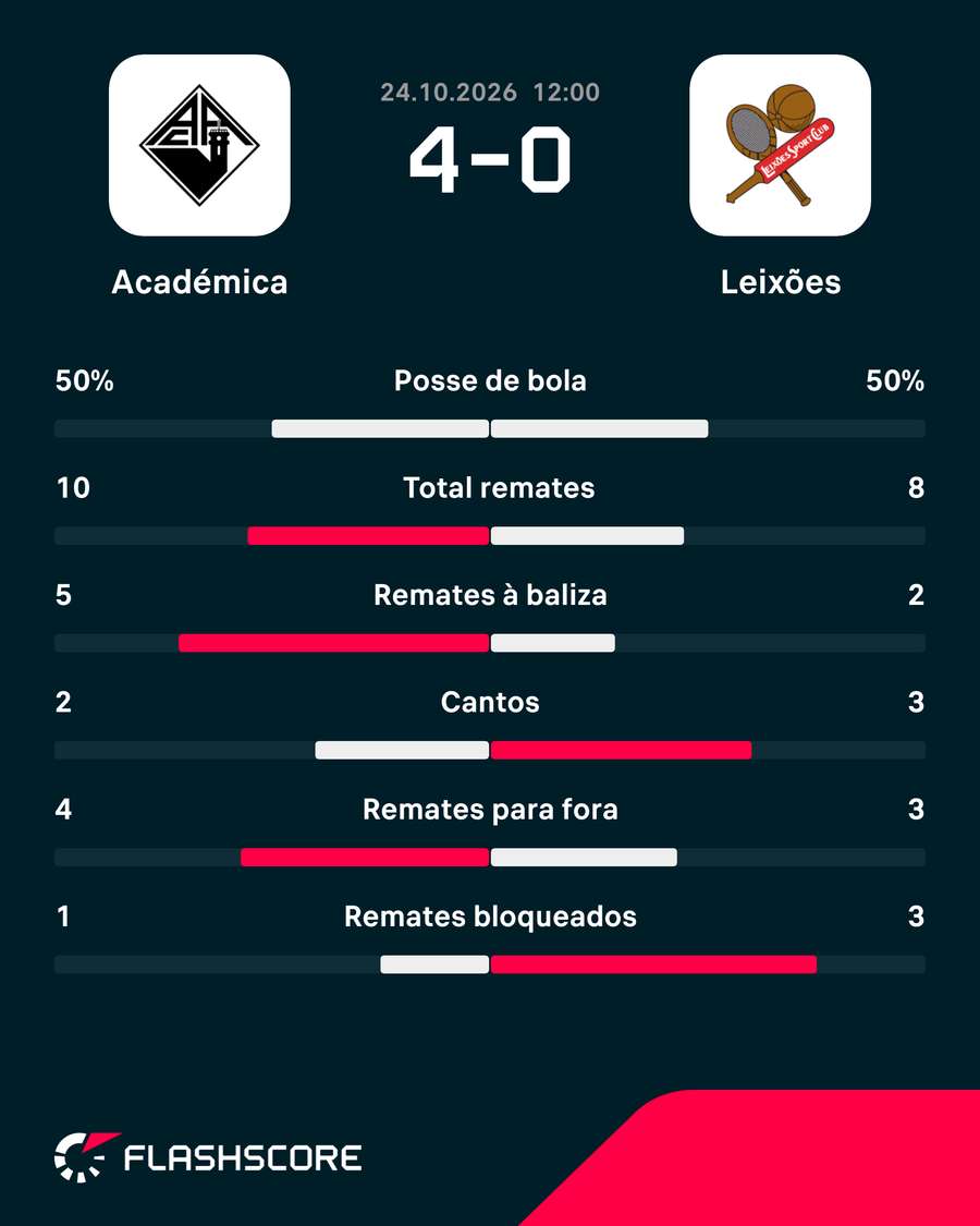 Os números da partida