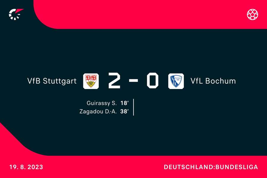 Stuttgart vs. Bochum 2:0