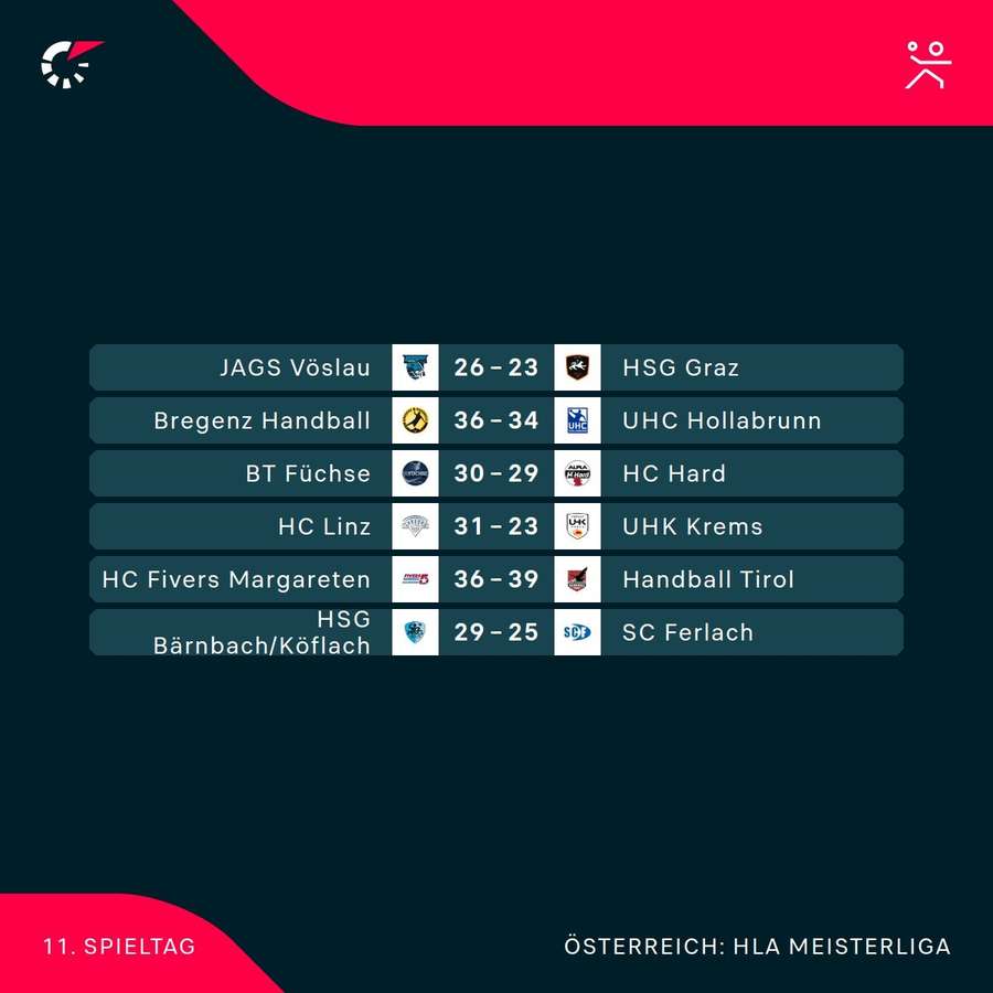 HLA Meisterliga: Alle Ergebnisse der 11. Runde