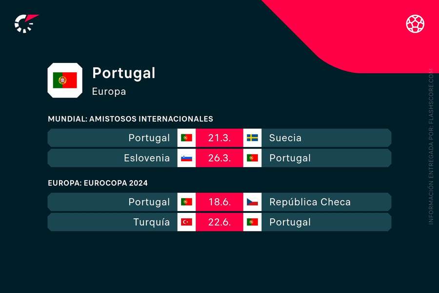 Próximos partidos de Portugal