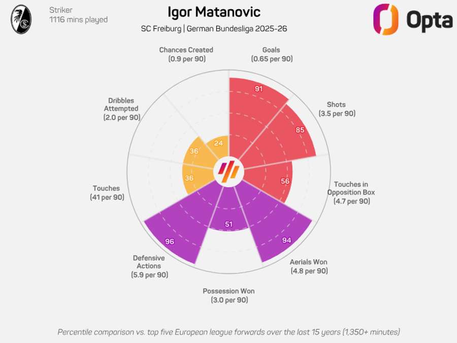 Números de Igor Matanovic