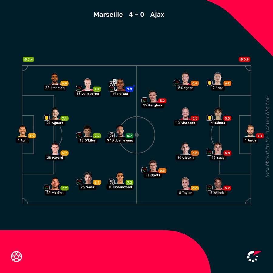 Player ratings Player ratings