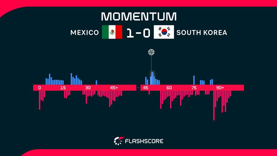 Momentum
