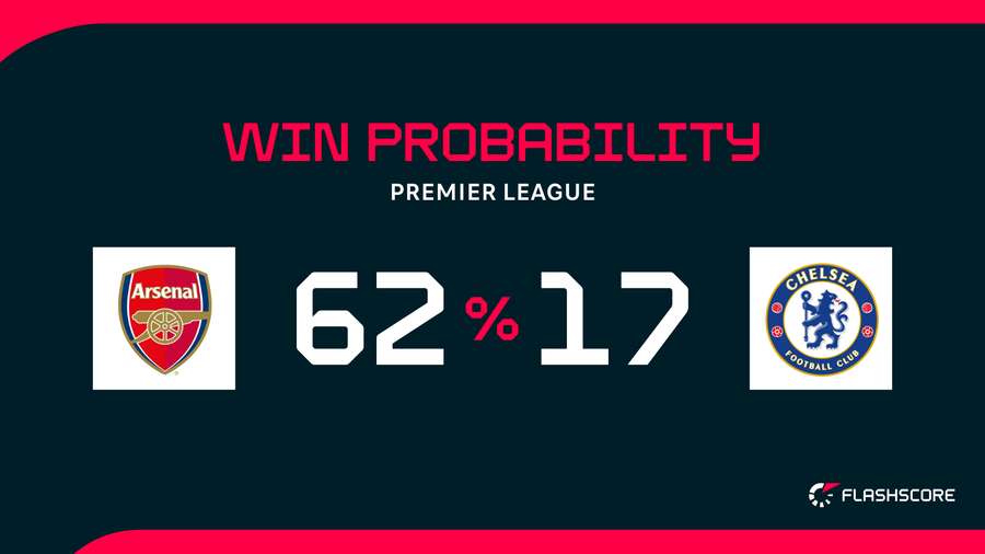 Win probability