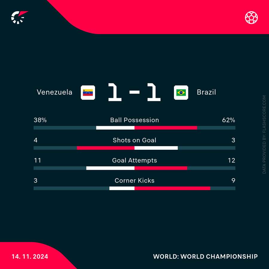 Key match stats