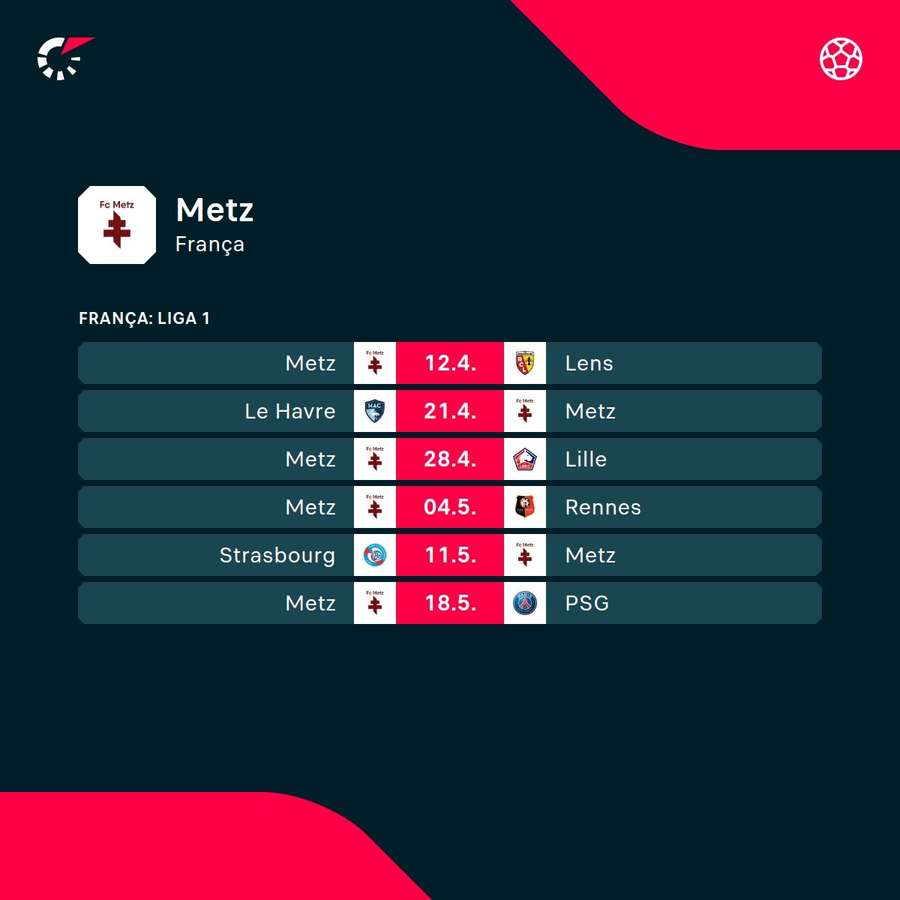 Os próximos jogos do Metz