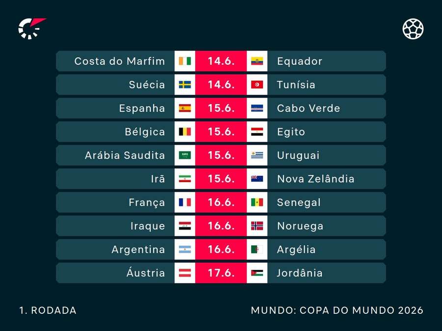 Mais jogos da 1ª rodada