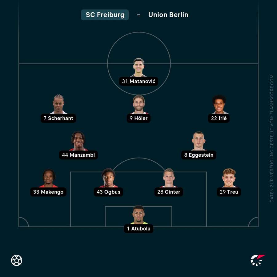 Aufstellung SC Freiburg