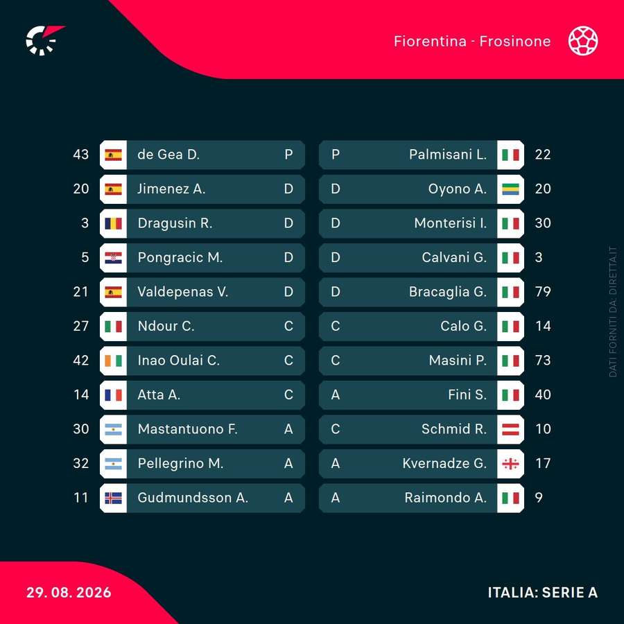 Le formazioni in campo