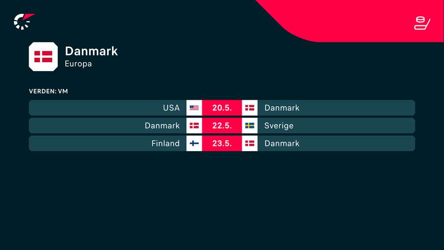 De resterende kampe for Danmark i gruppe A