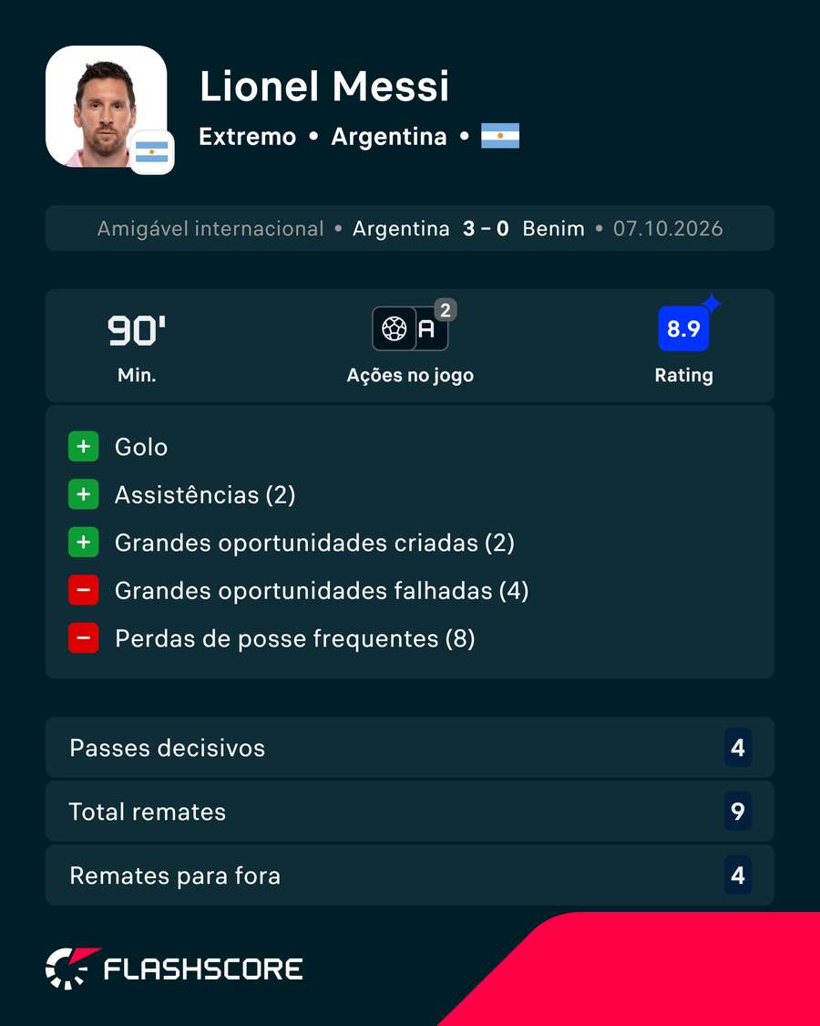 A exibição de Messi na despedida A exibição de Messi na despedida