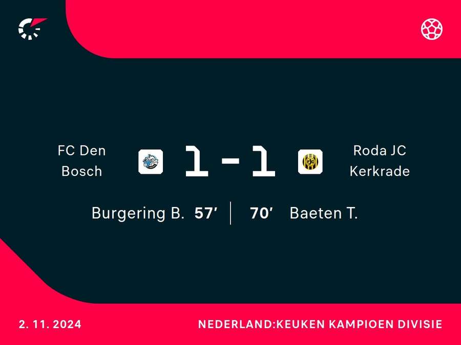 Goalgetters Den Bosch-Roda JC