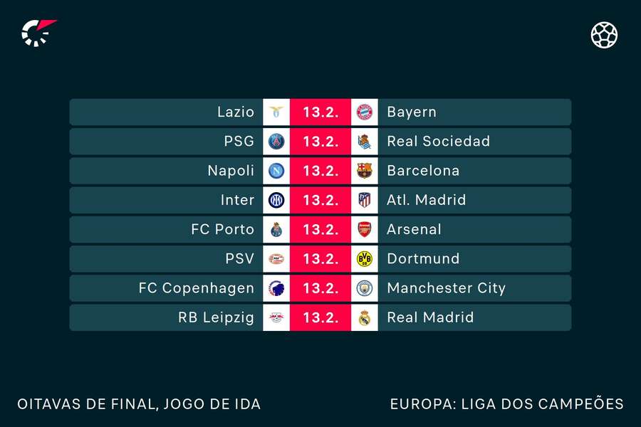 O sorteio das oitavas-de-final da Liga dos Campeões da UEFA está marcado  para a próxima segunda-feir