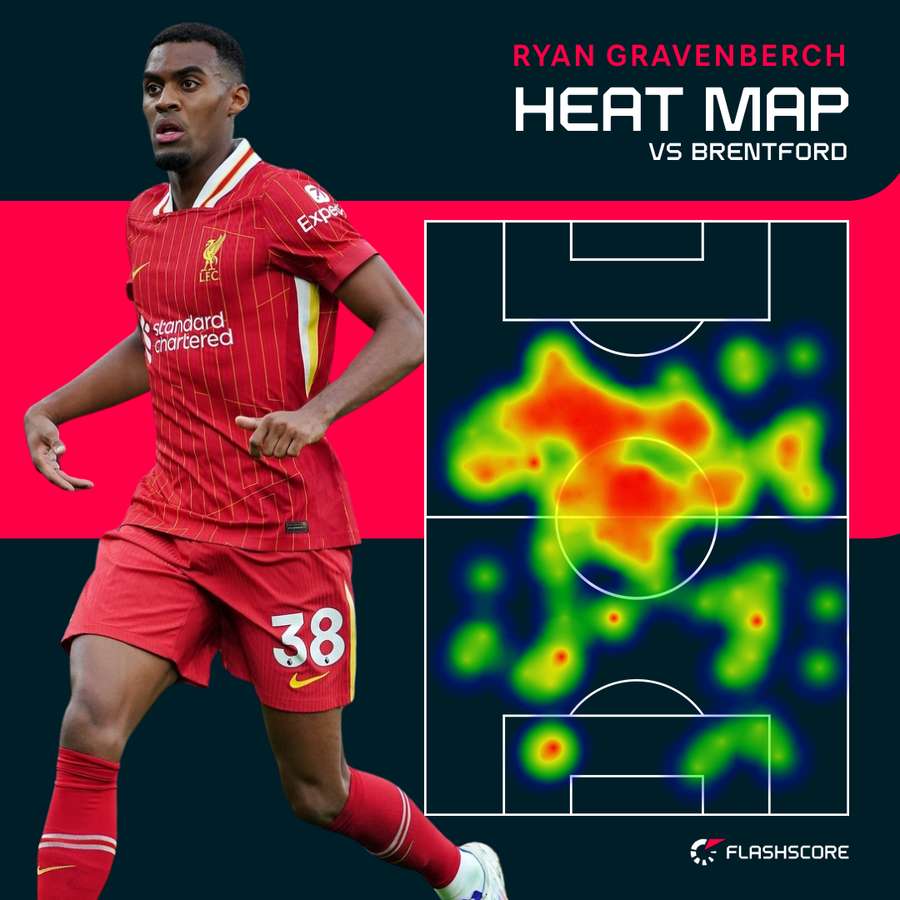 Gravenberch heat map