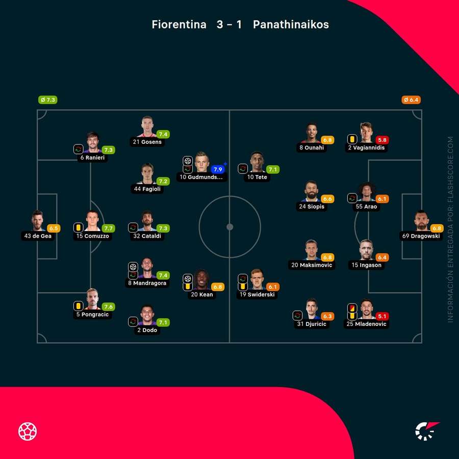 Notas del partido