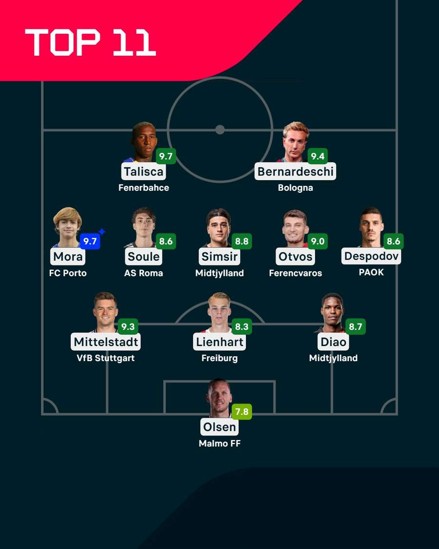 O melhor onze da jornada na Liga Europa