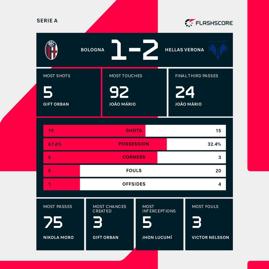 Key match stats Key match stats