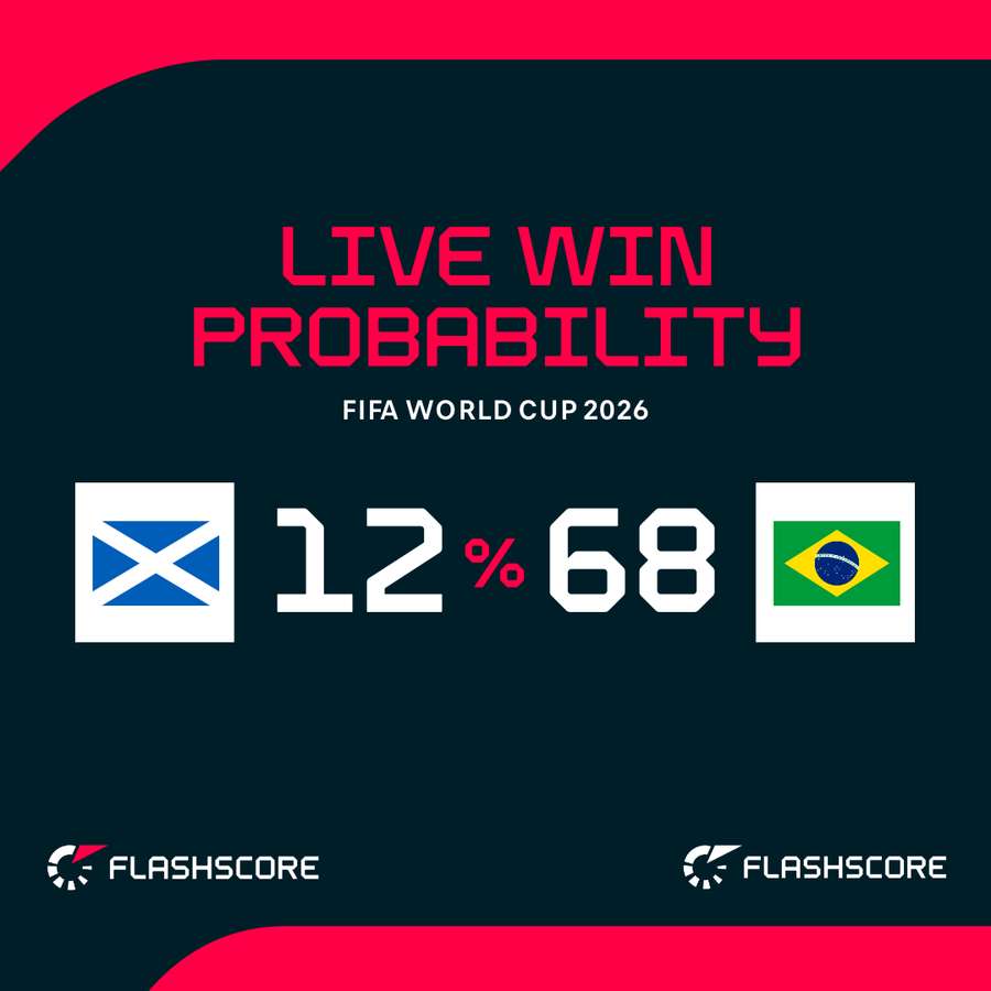 Win probability