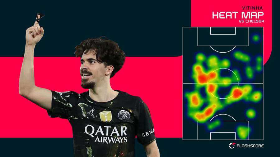 La heat map di Vitinha nel ritorno degli ottavi di finale di Champions League contro il Chelsea La heat map di Vitinha nel ritorno degli ottavi di finale di Champions League contro il Chelsea