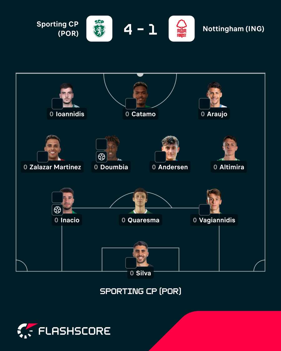 O onze do Sporting no último particular O onze do Sporting no último particular