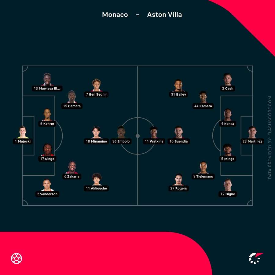 Team lineups
