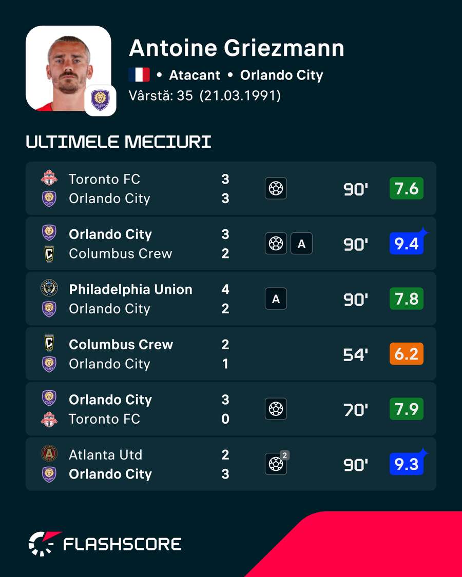 Cifrele ultimelor meciuri