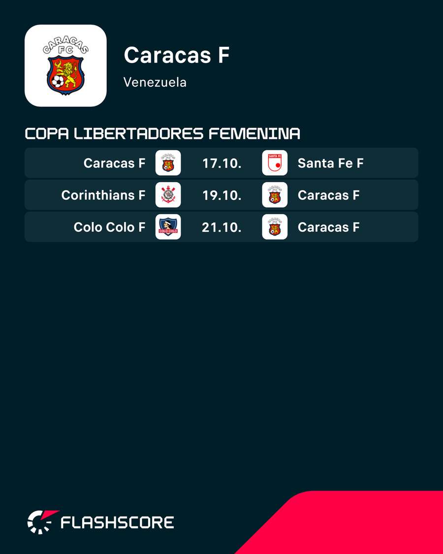 Los partidos del Caracas Los partidos del Caracas