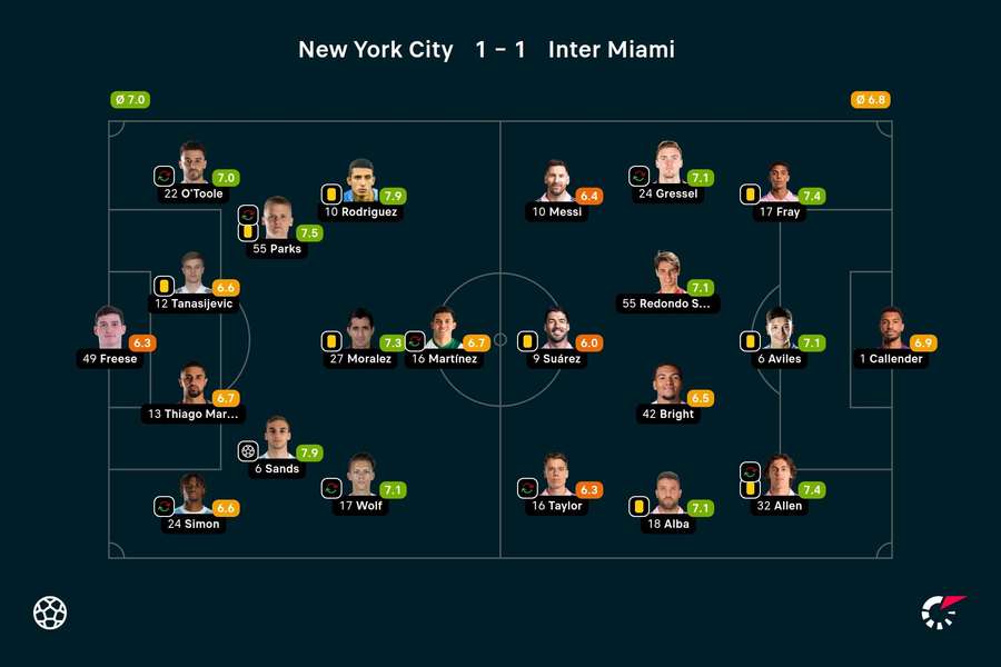 As notas dos jogadores titulares de New York City e Inter Miami na partida