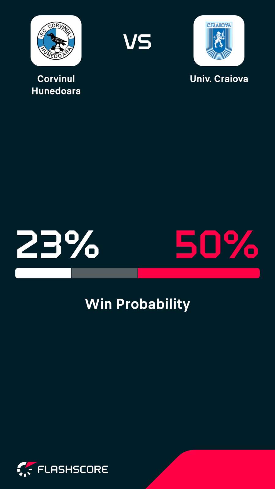 Probabilitate victorie Probabilitate victorie